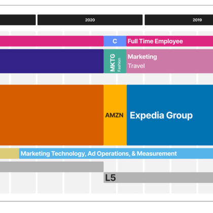 J Reese - Product Manager - Amazon / Expedia
